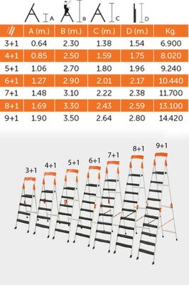 Devecioğlu Harbinger 5+1 Basamaklı Merdiven